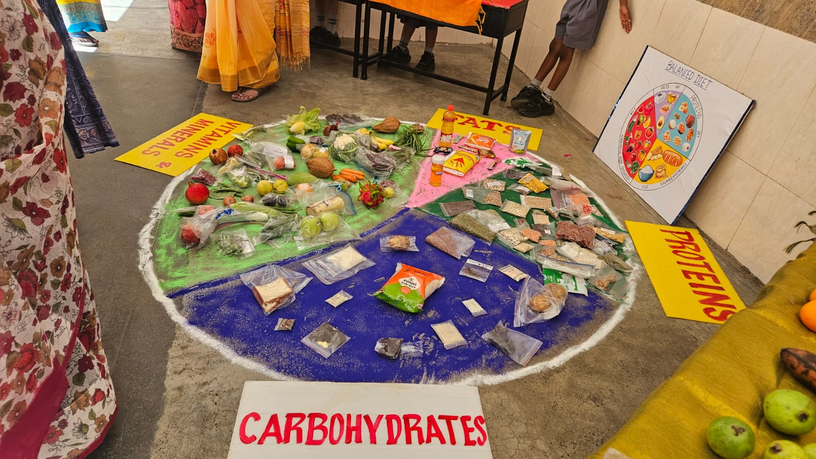 Class- 1 Subject Integration on Food